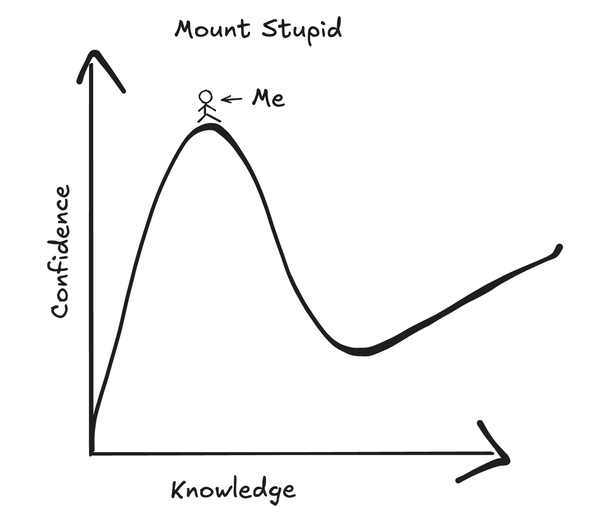 Featured image: What I have learned in 5 years of game development